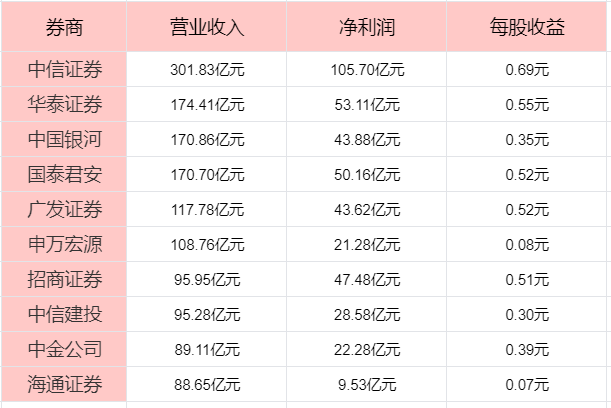 何选券商中国十大券商！k8凯发国际登录散